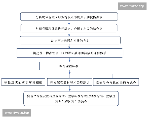 以循环赛为核心的公平竞技机制与赛事组织创新研究实践探索与发展路径
