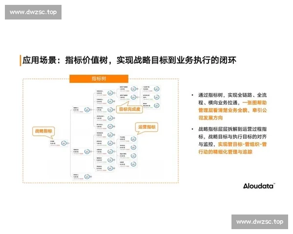 以数据分析为核心驱动的业务决策优化与价值增长研究路径与实践探索